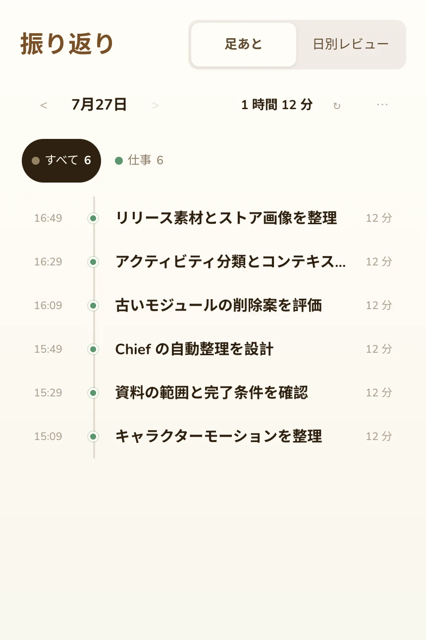 Pocket Chief の活動タイムライン